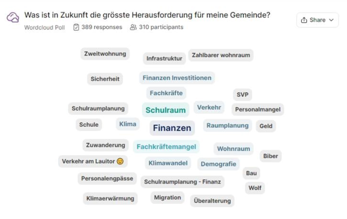 Wortwolke Politforum 2024