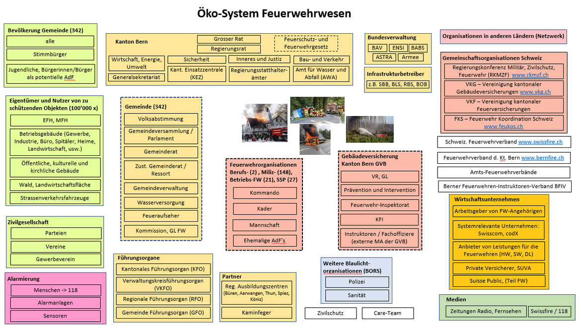 Öko-System Feuerwehr